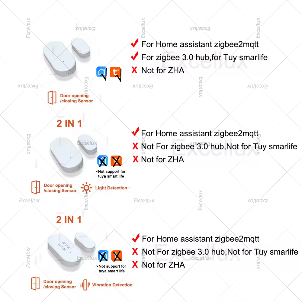 Zigbee 3.0 Door Window Sensor  - Home Security With Alarm ulasan dan harga