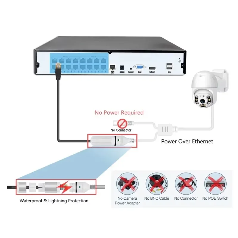 Colorvu Wired CCTV Camera NVR  - Home Security And Camera Systems ulasan dan harga