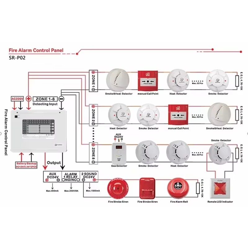 1-10 Zones Zones Conventional  - Home Security With Alarm ulasan dan harga