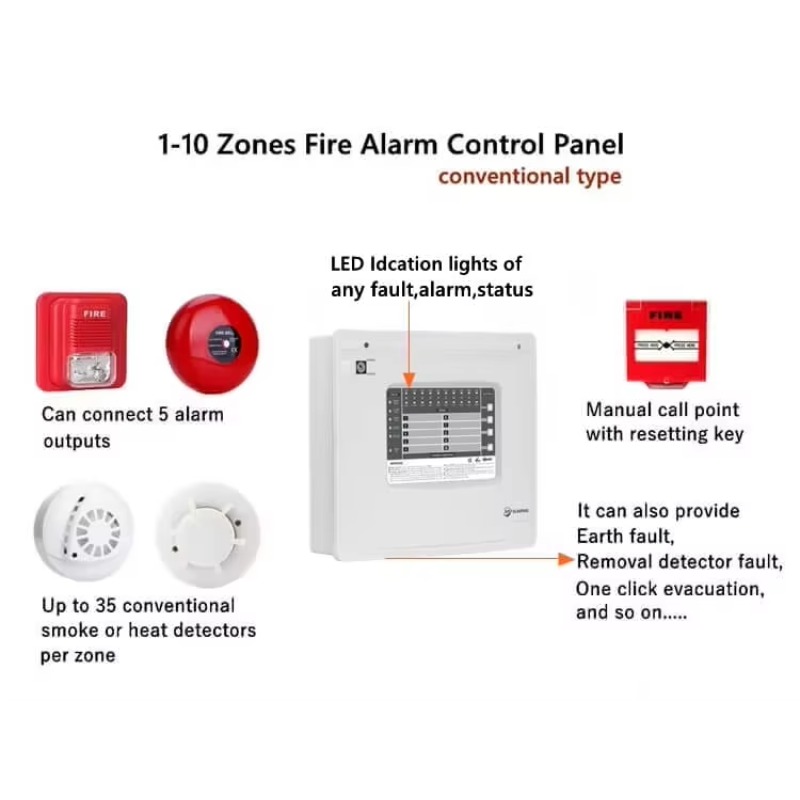 1-10 Zones Zones Conventional  - Home Security With Alarm ulasan dan harga