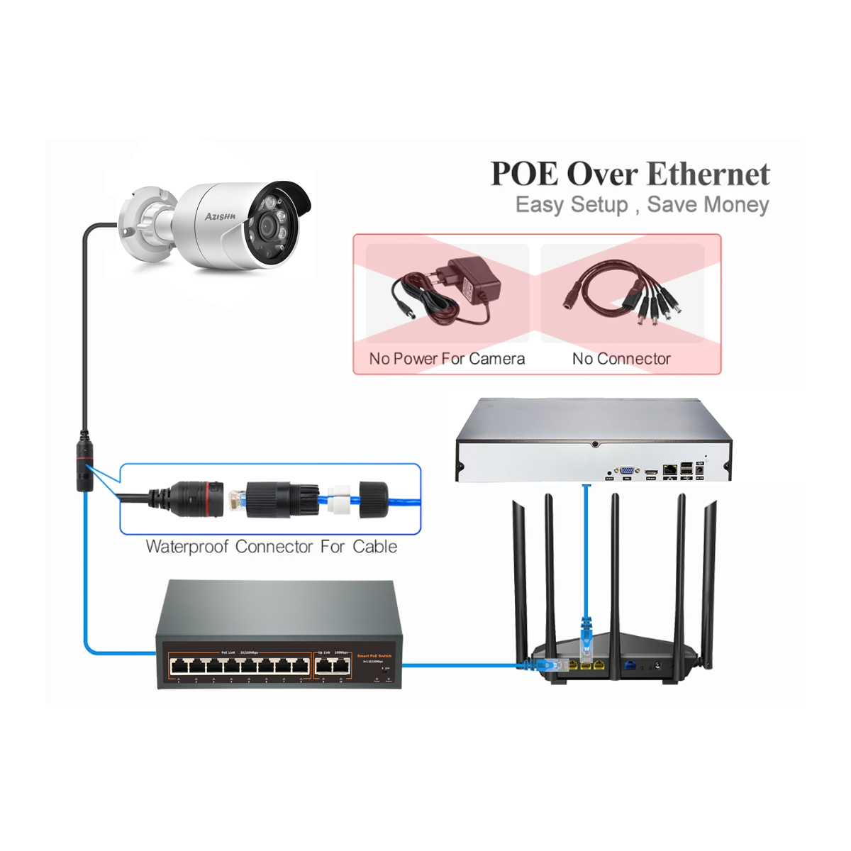 Full Color 4K POE IP Camera Se - Nvr Kit 8 Channel ulasan dan harga