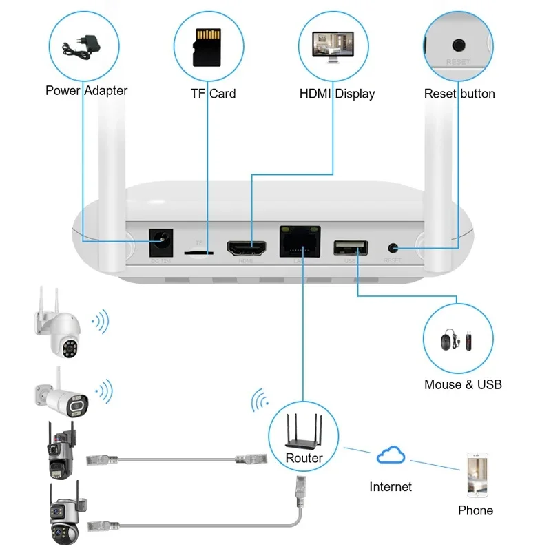 Wistino Xmeye 5mp 4ch Home Sec - Home Security And Camera Systems ulasan dan harga