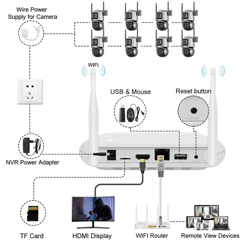 Wistino Xmeye 5mp 4ch Home Sec - Home Security And Camera Systems ulasan dan harga