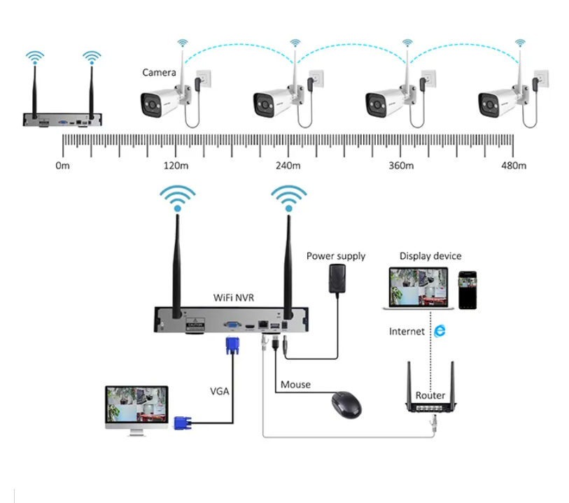 High Tech 3mp 2ch 4ch 8ch 4 Ch - Home Security And Camera Systems ulasan dan harga