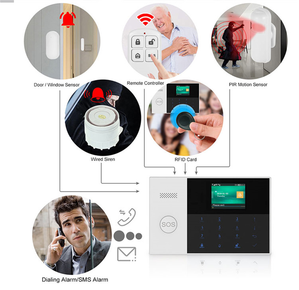 PGST PF-50 High Quality Wirele - Home Security Business ulasan dan harga