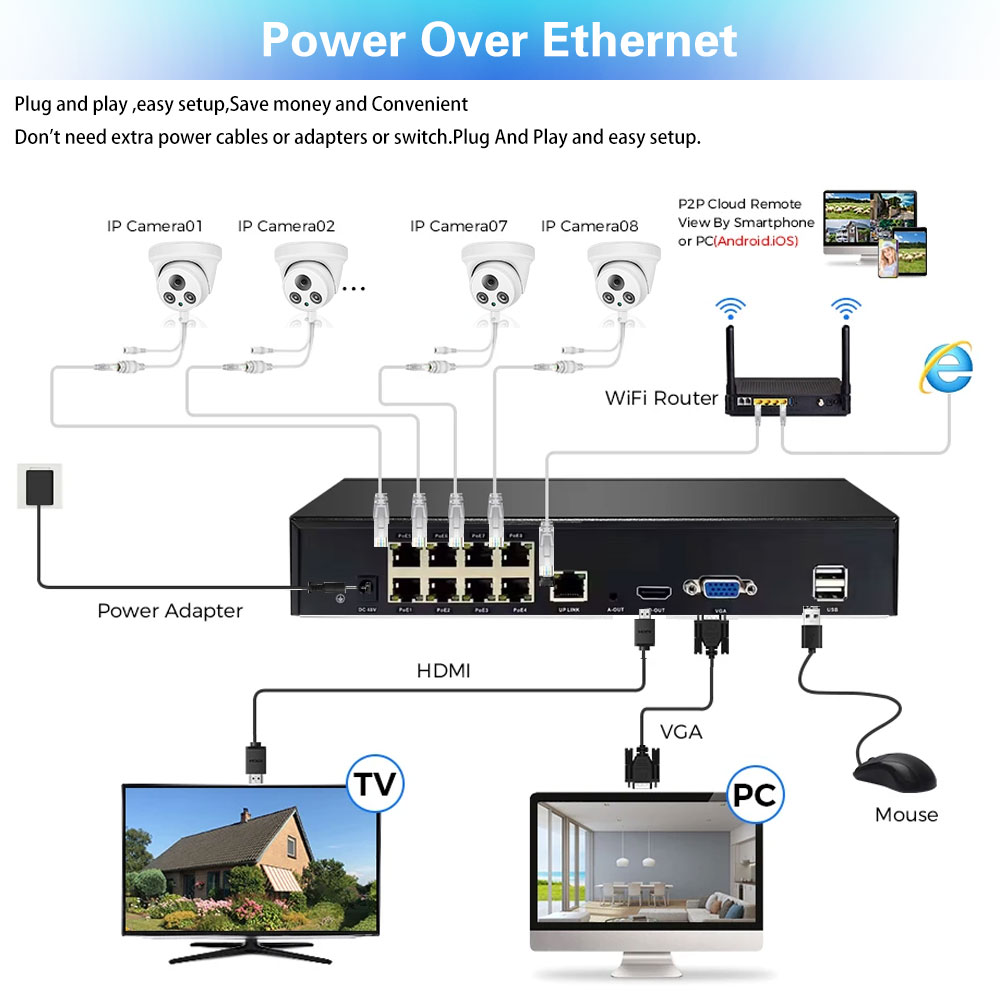 8MP 4K PoE Security Camera Sys - Nvr Kit 8 Channel ulasan dan harga
