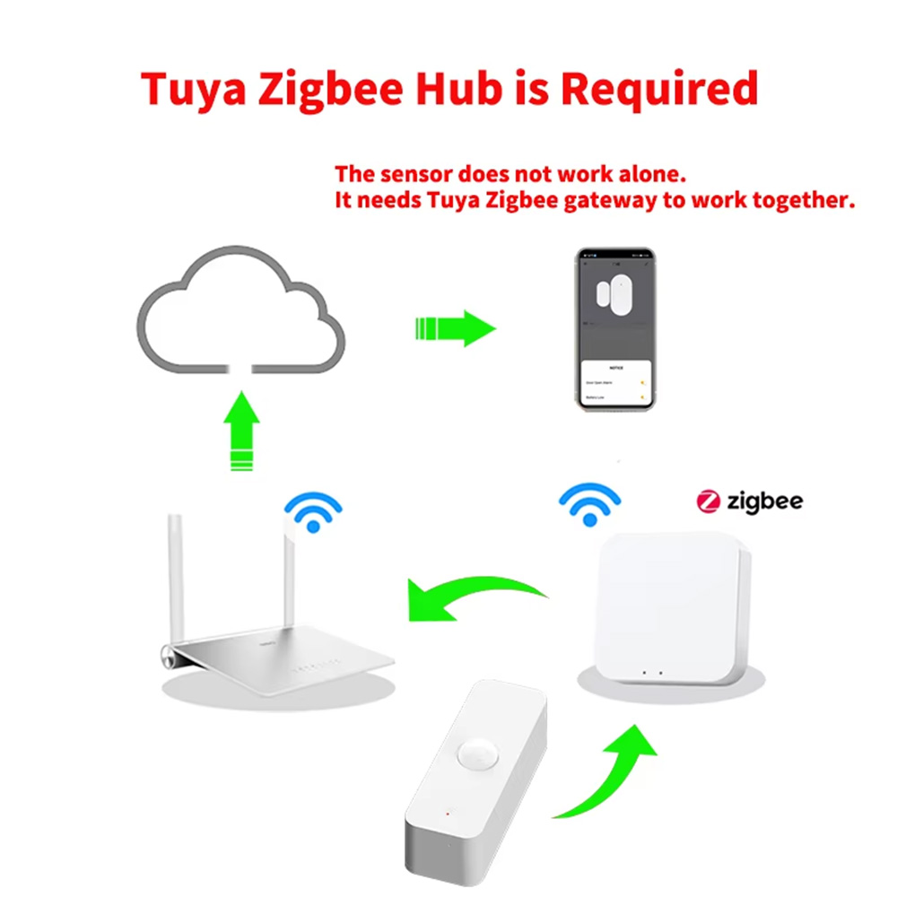 Smart PIR Motion Sensor WiFi Z - Home Security Technology ulasan dan harga
