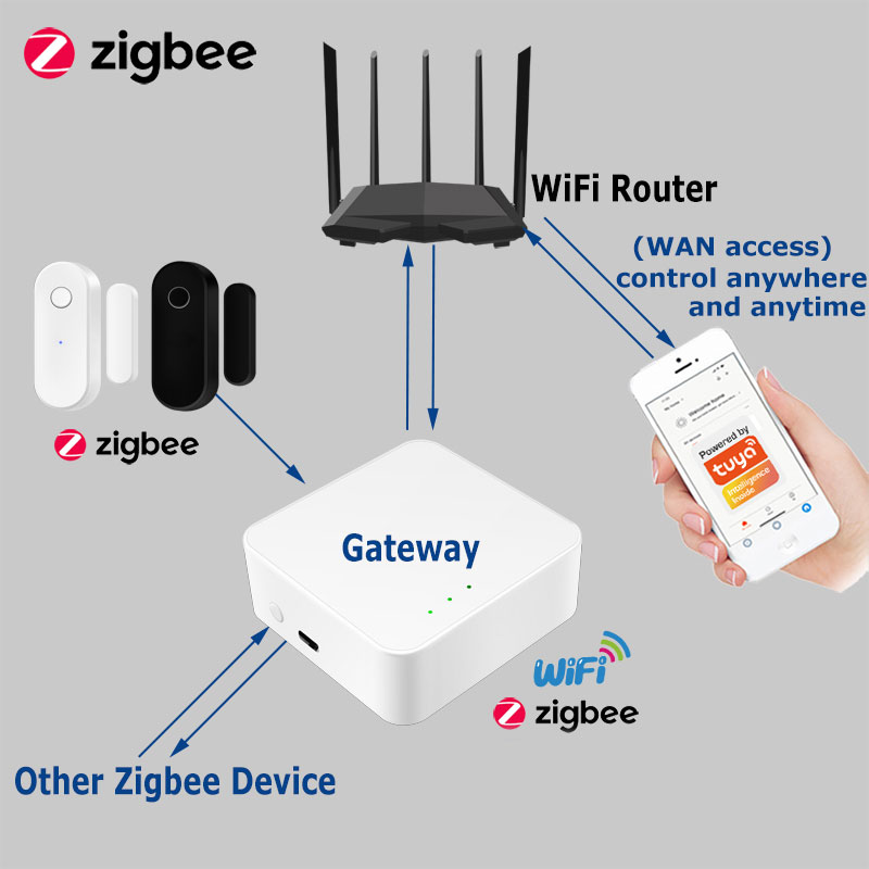 Tuya Smart Zigbee Door Sensor  - Home Security Technology ulasan dan harga