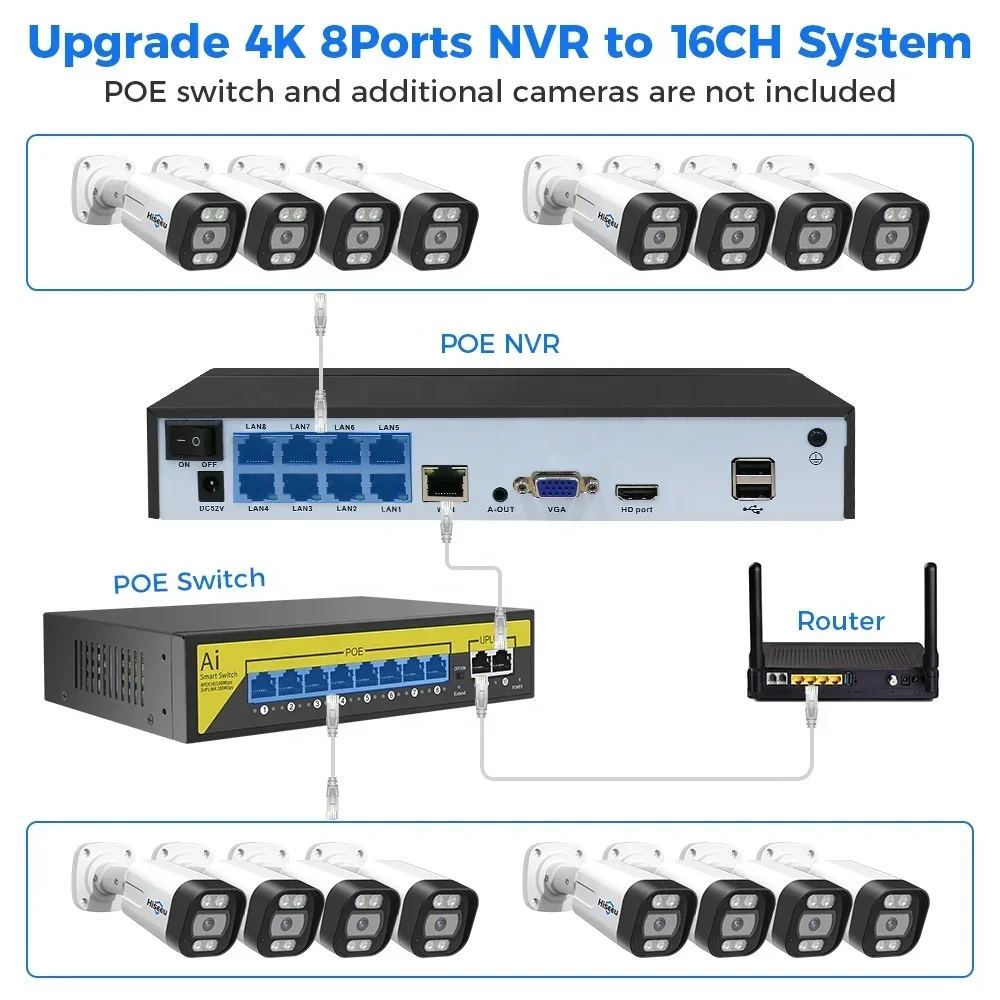 Hiseeu 4K 8channel 8mp Outdoor - Nvr Kit 8 Channel ulasan dan harga