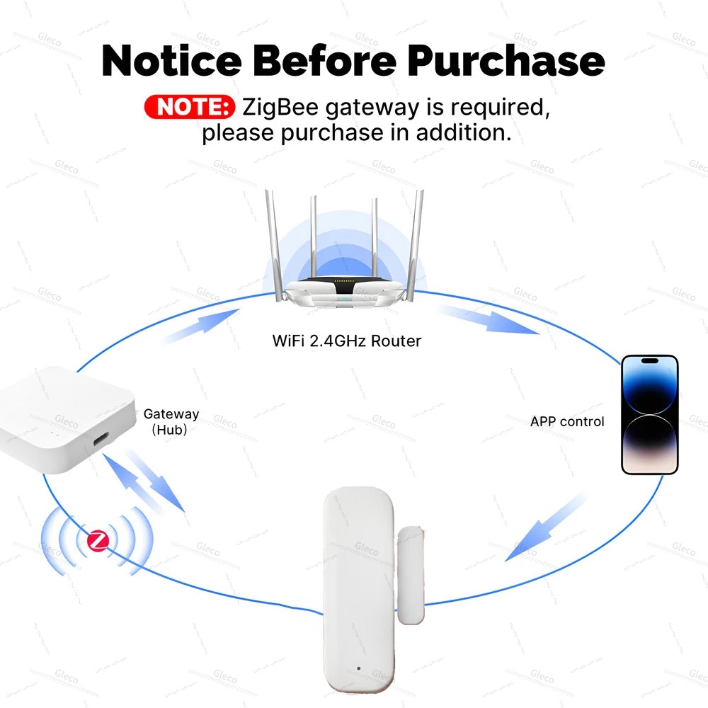 Tuya Zigbee Door Window Sensor - Home Security Technology ulasan dan harga